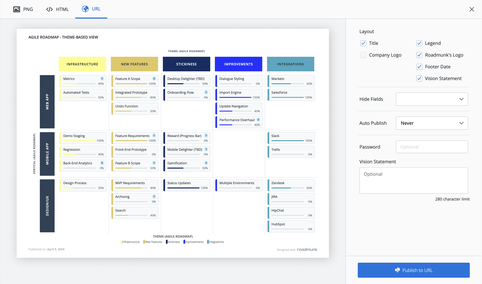 Export roadmap panel.png