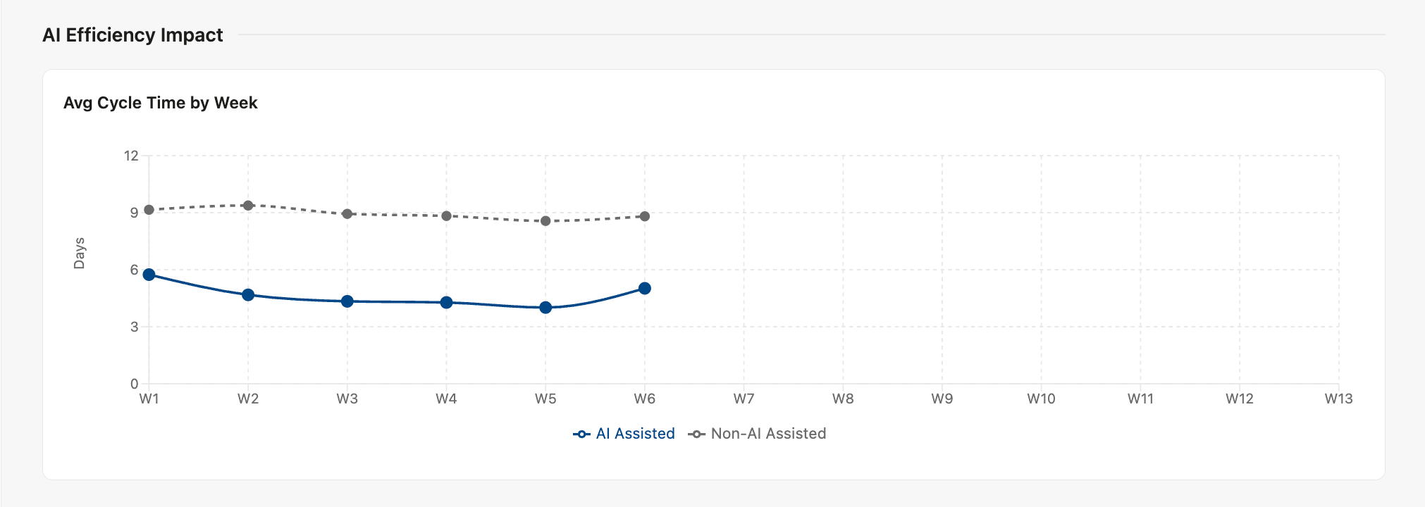 AI Efficiency Impact chart.png