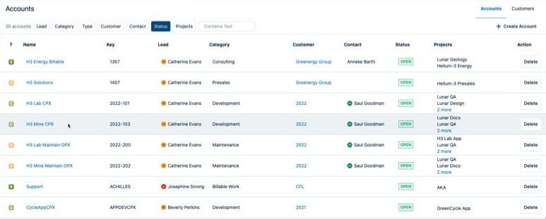 Accounts for capex and opex work