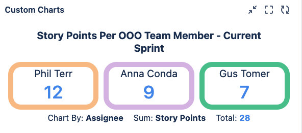 StoryPointsOOO.png