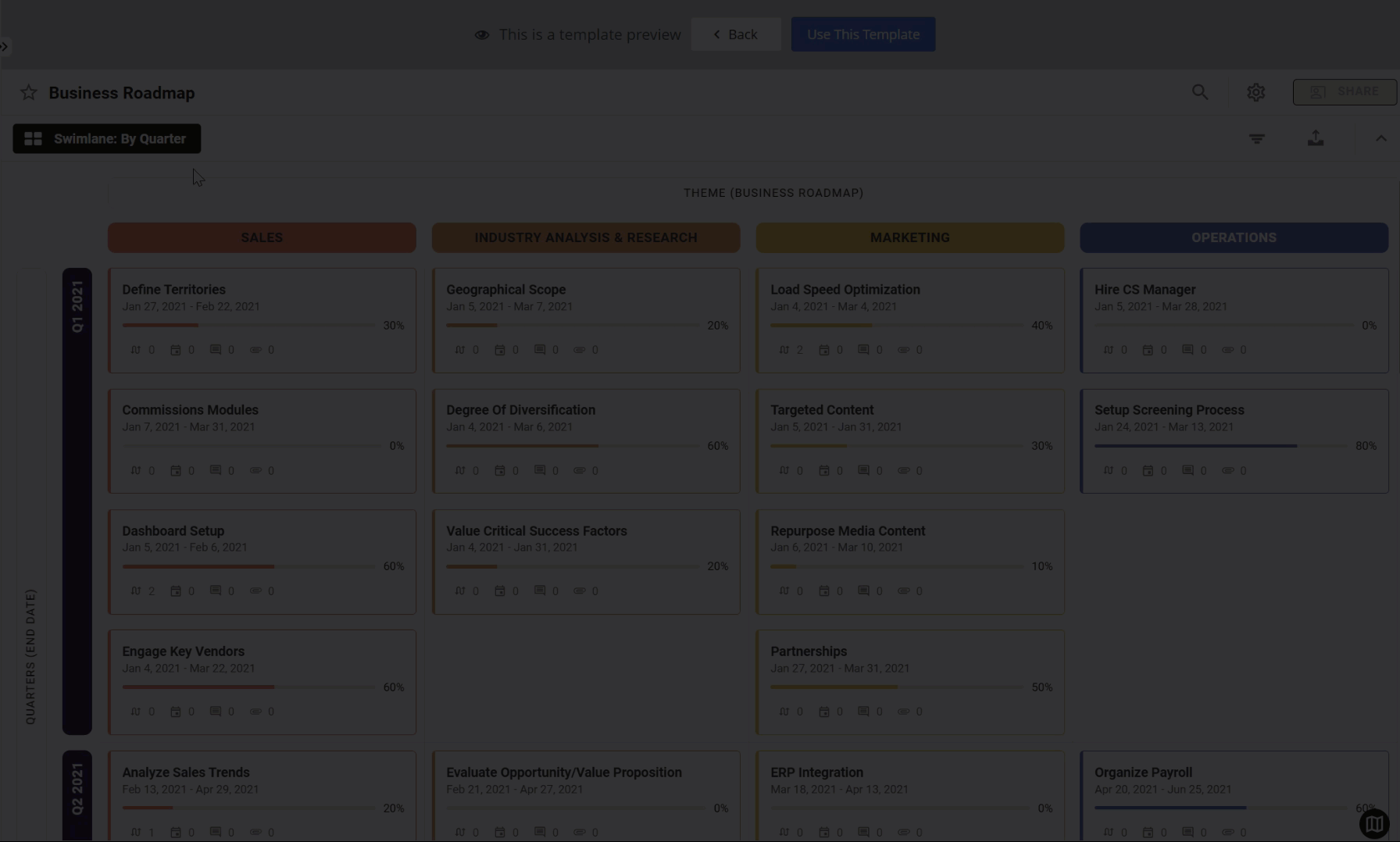 Exploring template views