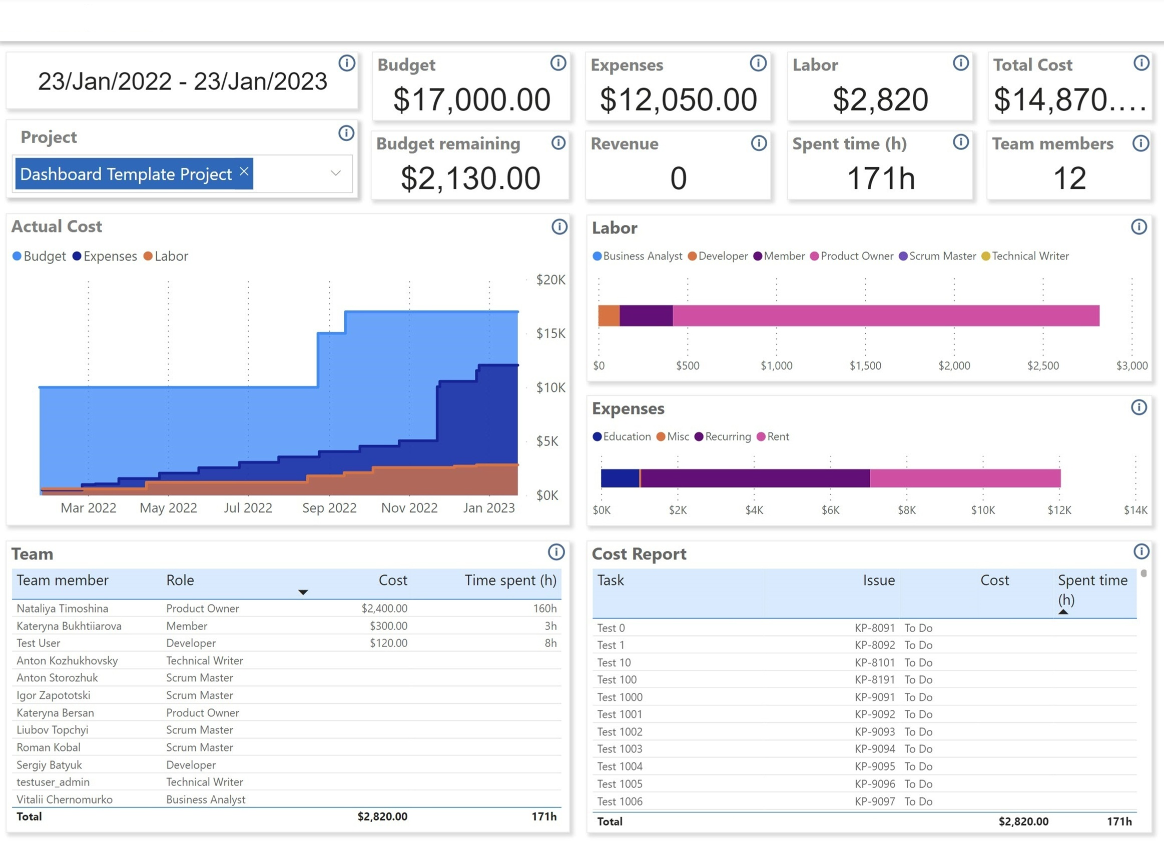 pbi_dashboard_templates_financial_manager.png