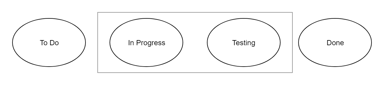 Time in Status - Example 2.png