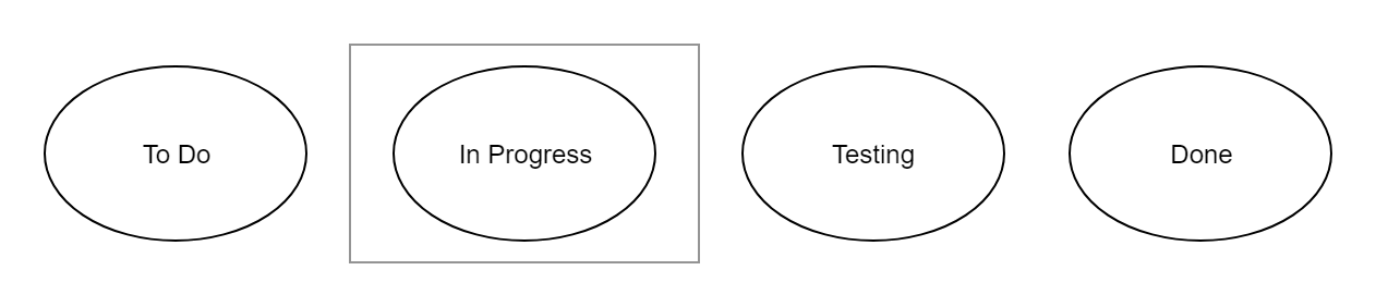 Time in Status - Example 1.png