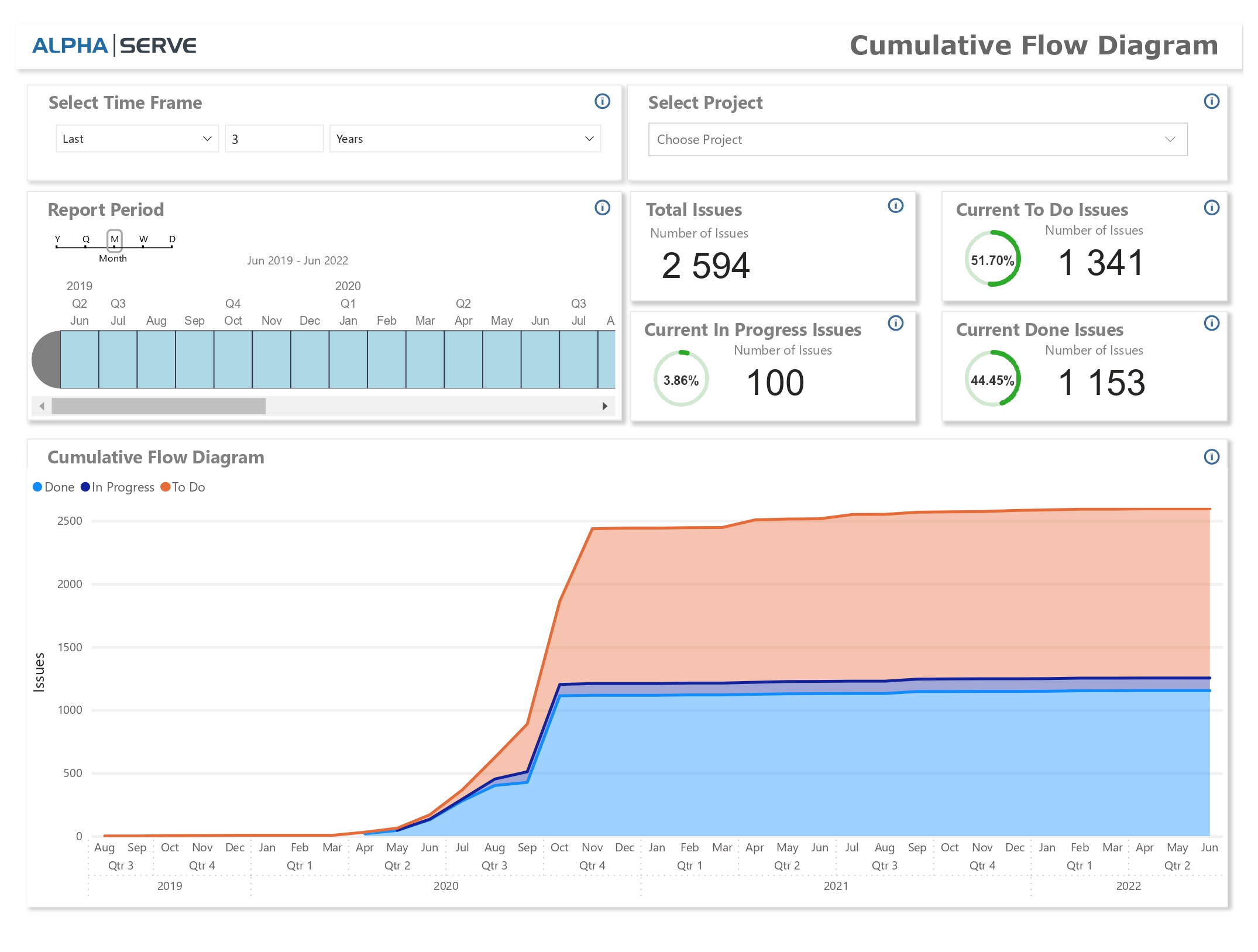 AlphaServe - Cumulative flow diagram_page-0001.jpg