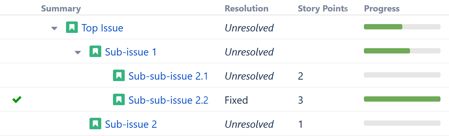 Resolution Only Progress with Story Points.png