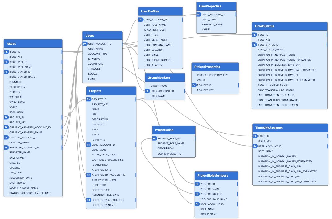 Jira Work Management - Part 3.png