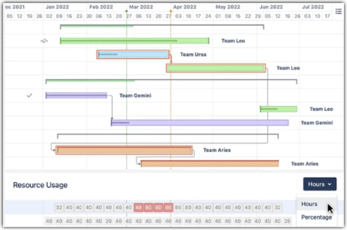Structure.Gantt.png