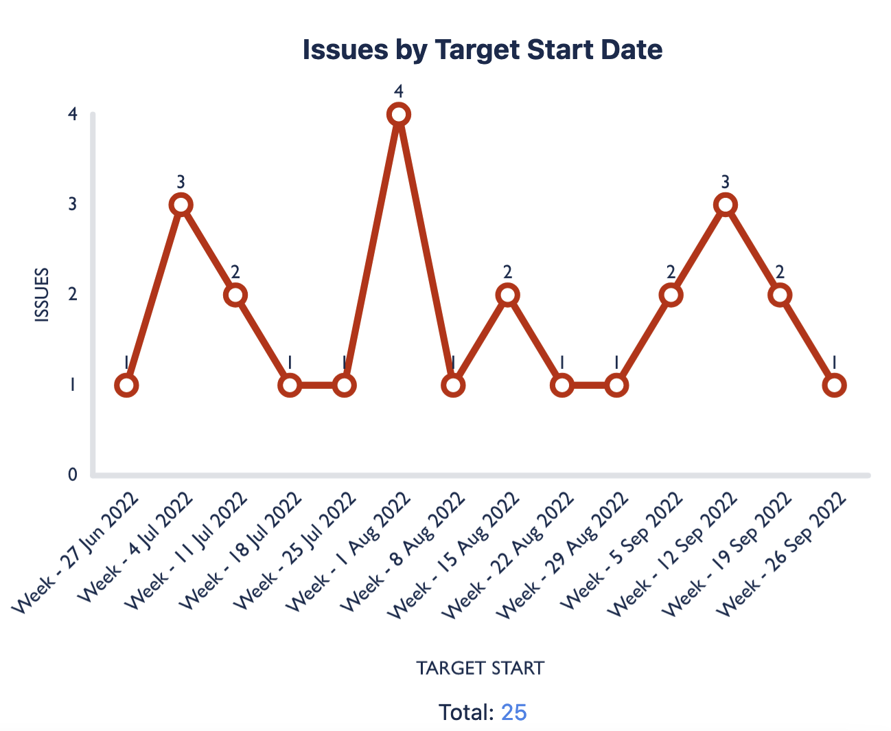 Screen Shot 2022-07-15 at 8.41.58 AM.png