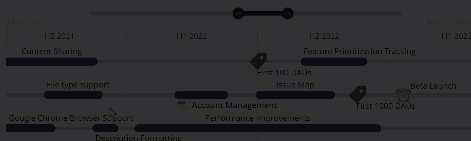 Dragging an item to a new stream in the timeline view