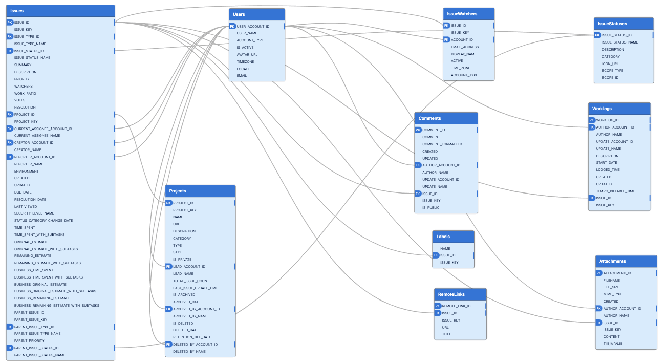 Jira Work Management - Part 1.gif