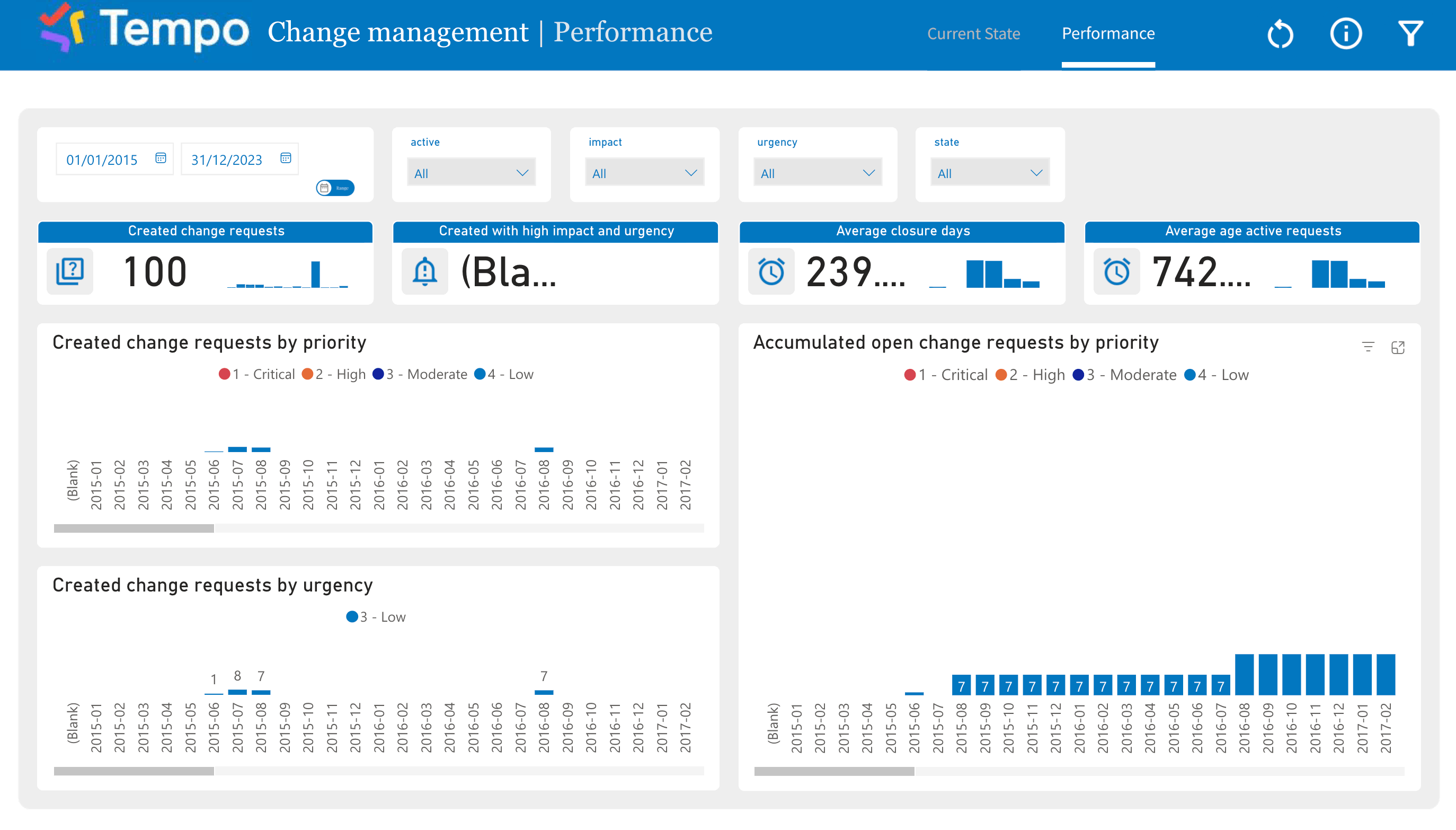 servicenow_change_management_performance.gif