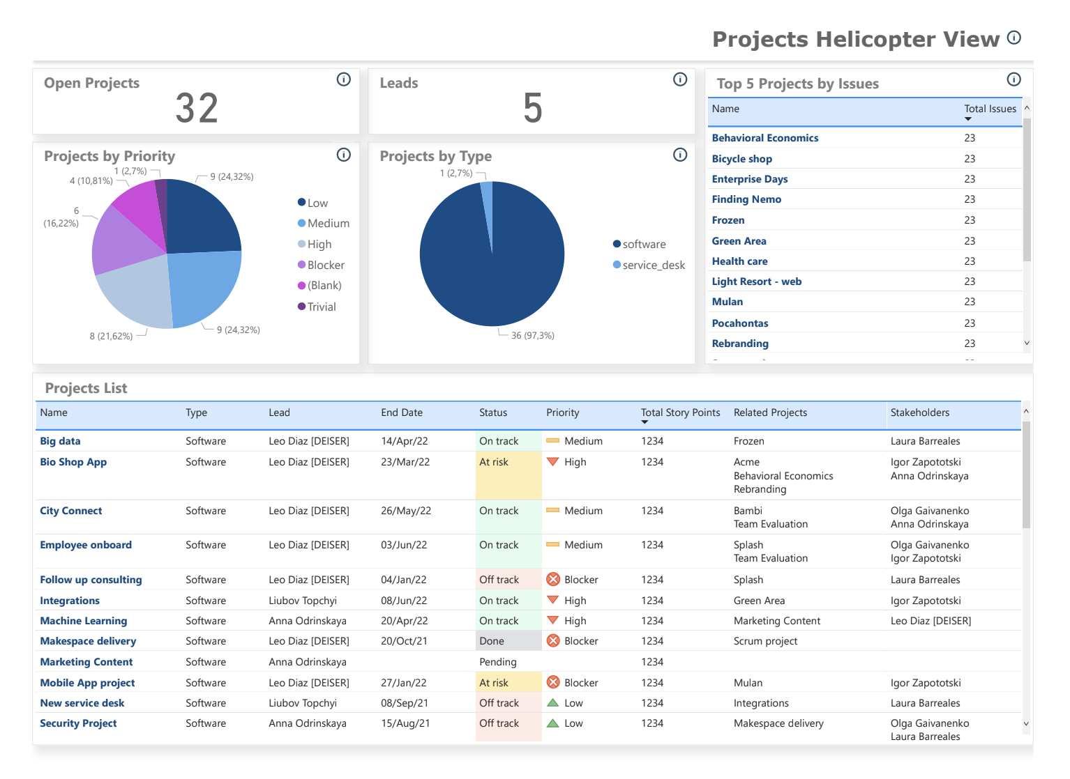 pbi_connector_for_jira_tempo_-_report_example.png