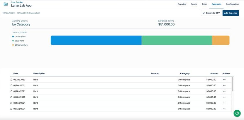 Project expenses visualization.jpg