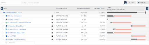Sprints in Projects View after Jira Sync