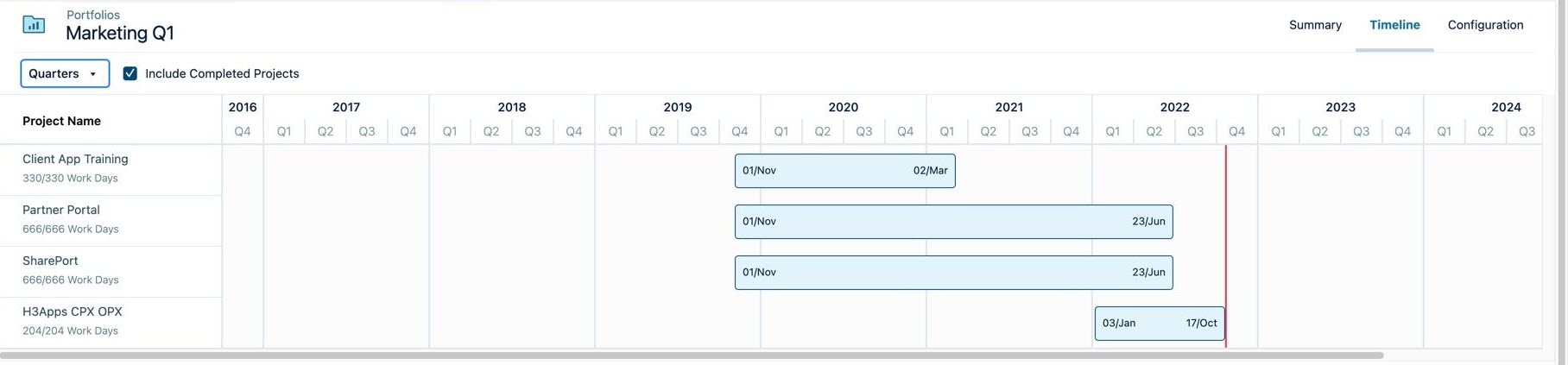 Portfolio timeline