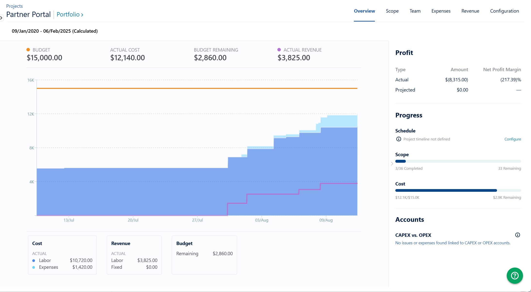Partner Portral project overview