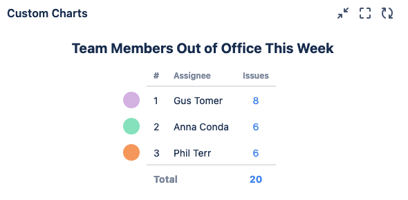 OutofOfficeAssistantTeamMembersOOOThisWeek.png