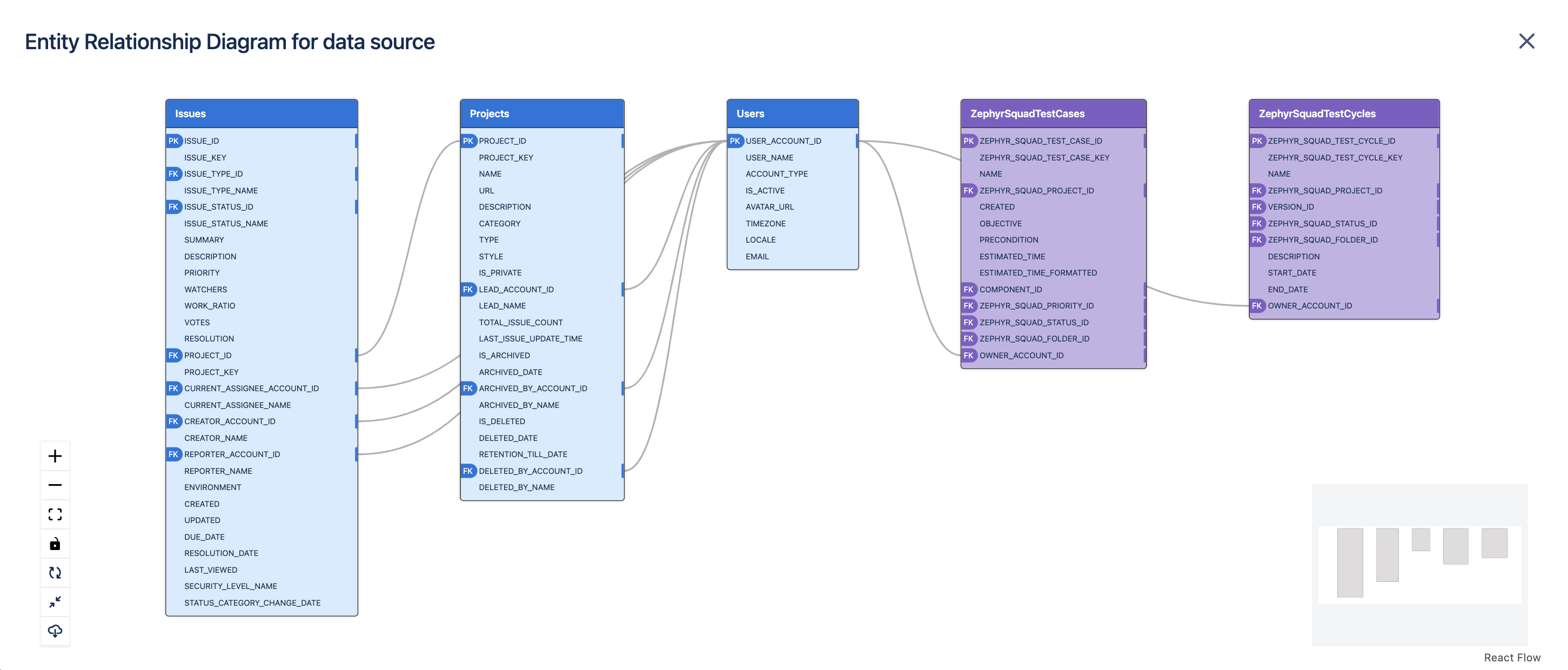 preview ERD - full view.gif