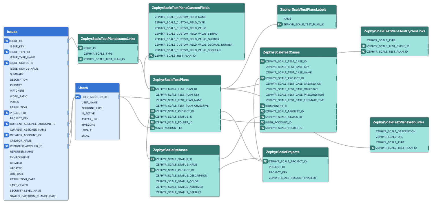 Zephyr Scale - Part 4.png