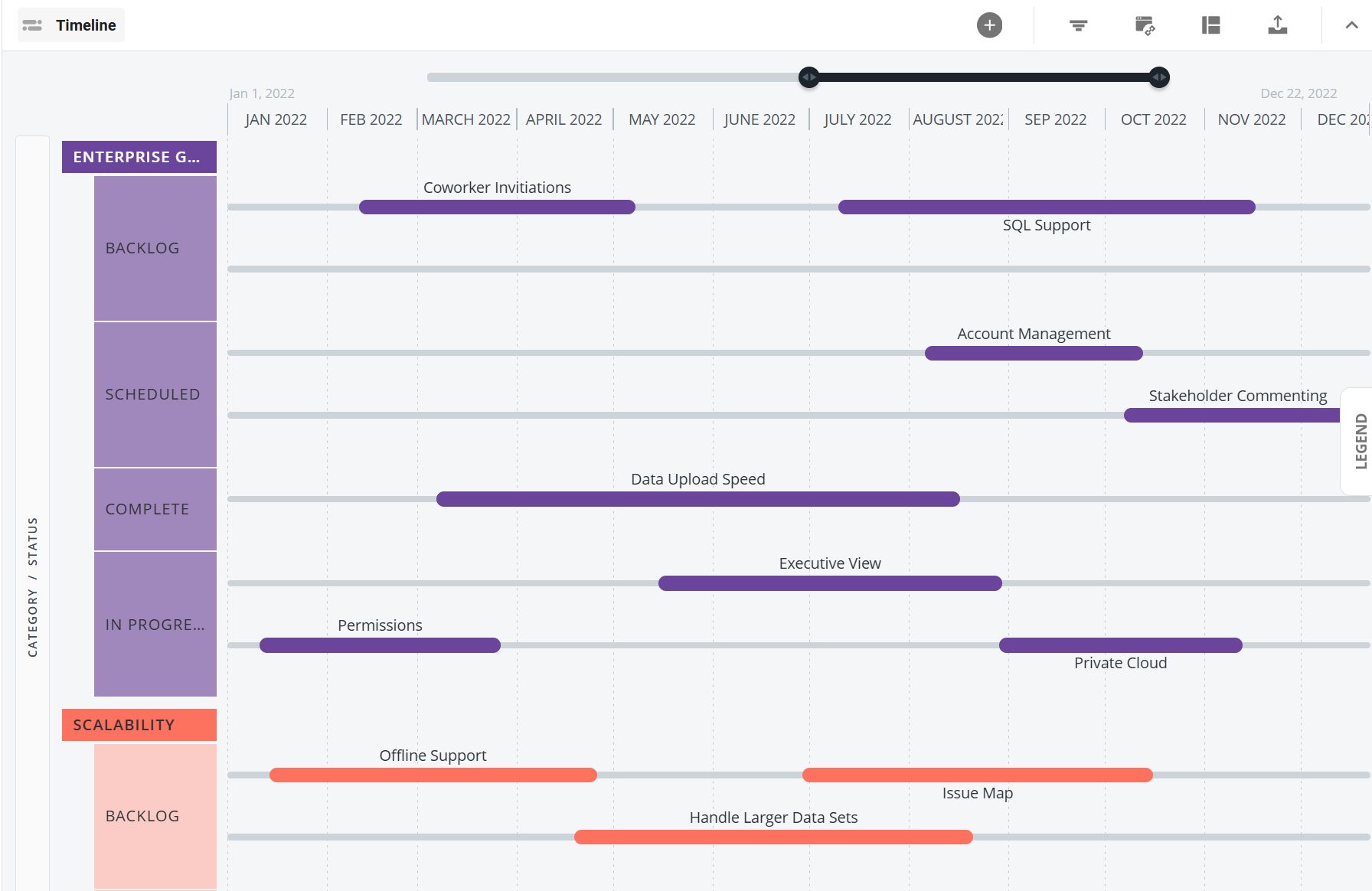 Timeline with category headers and status subheaders