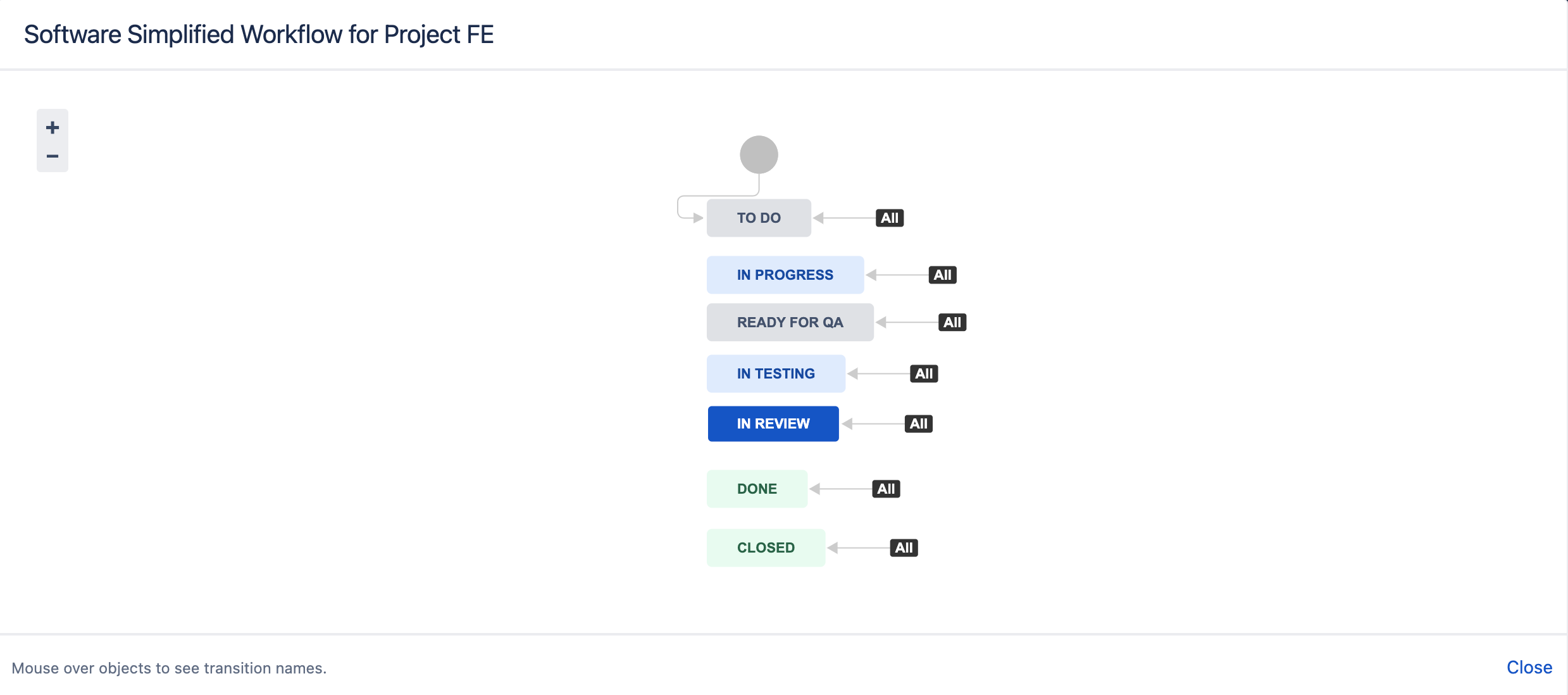Screen Shot 2022-01-21 at 12.30.35.png
