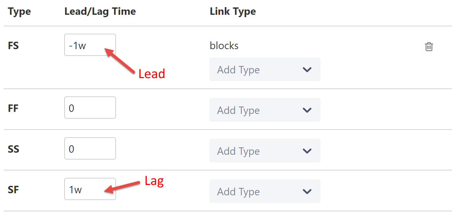 lead and lag times in dependency configuration