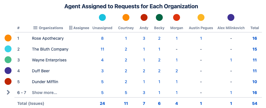 CC_Assignee.png