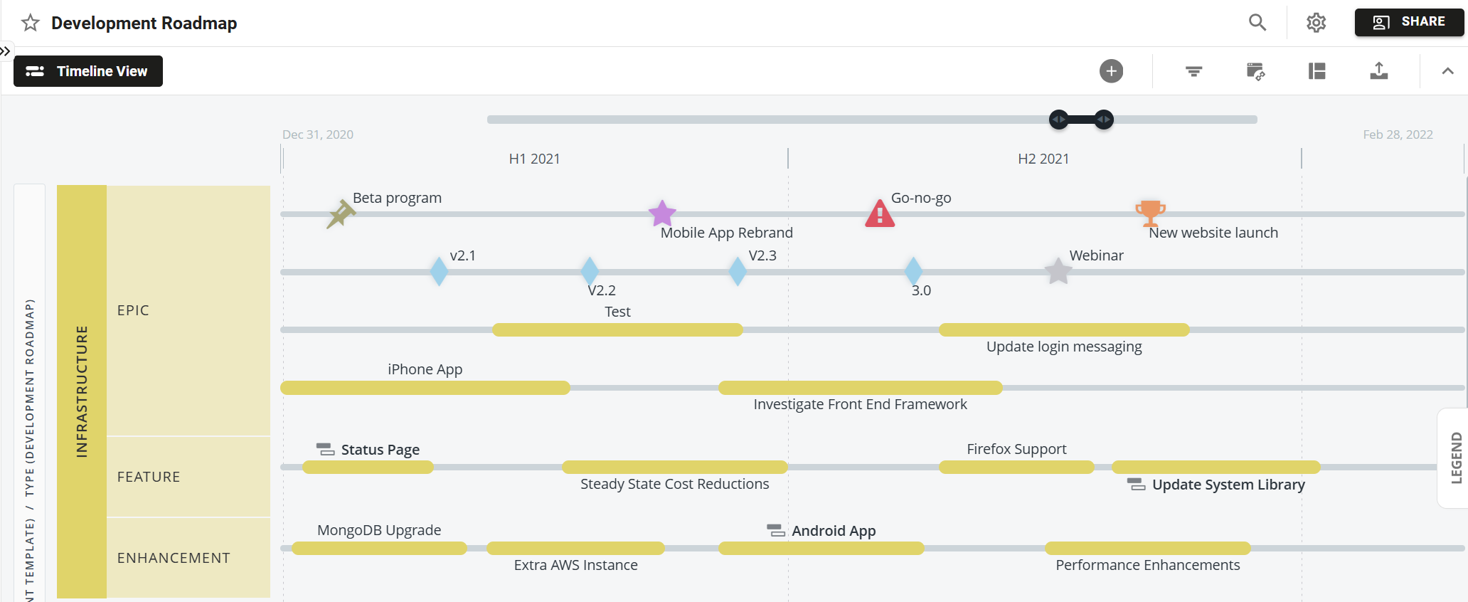 Roadmap with several milestones
