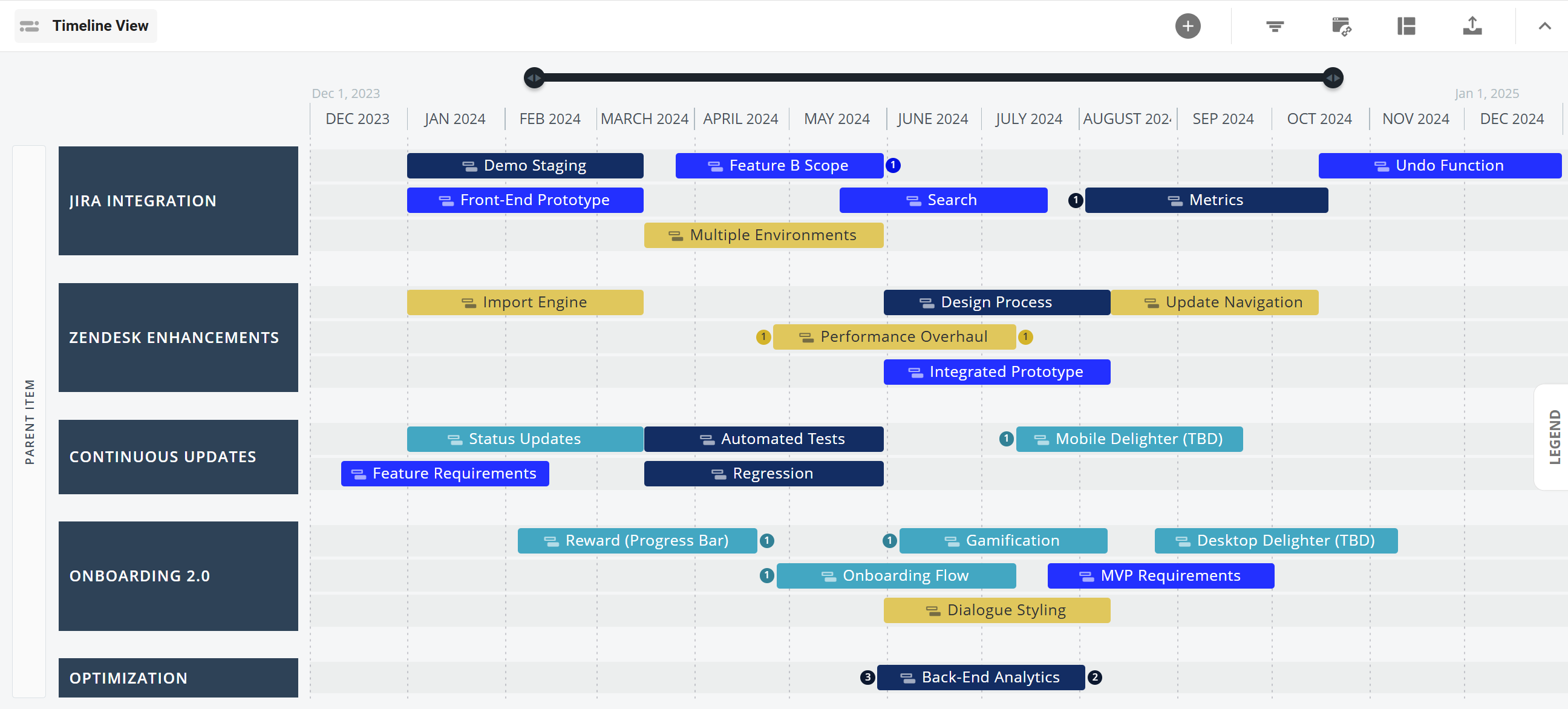 Timeline view with Parent Item headers