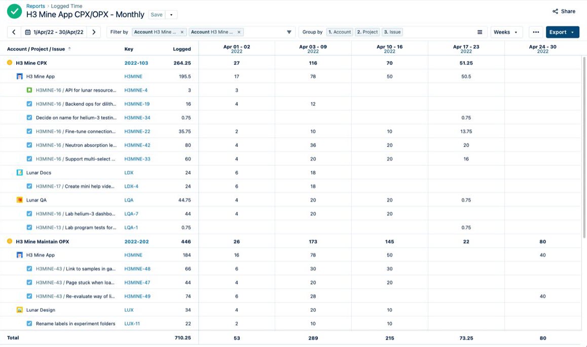 Monthly CPX-OPX logged time report