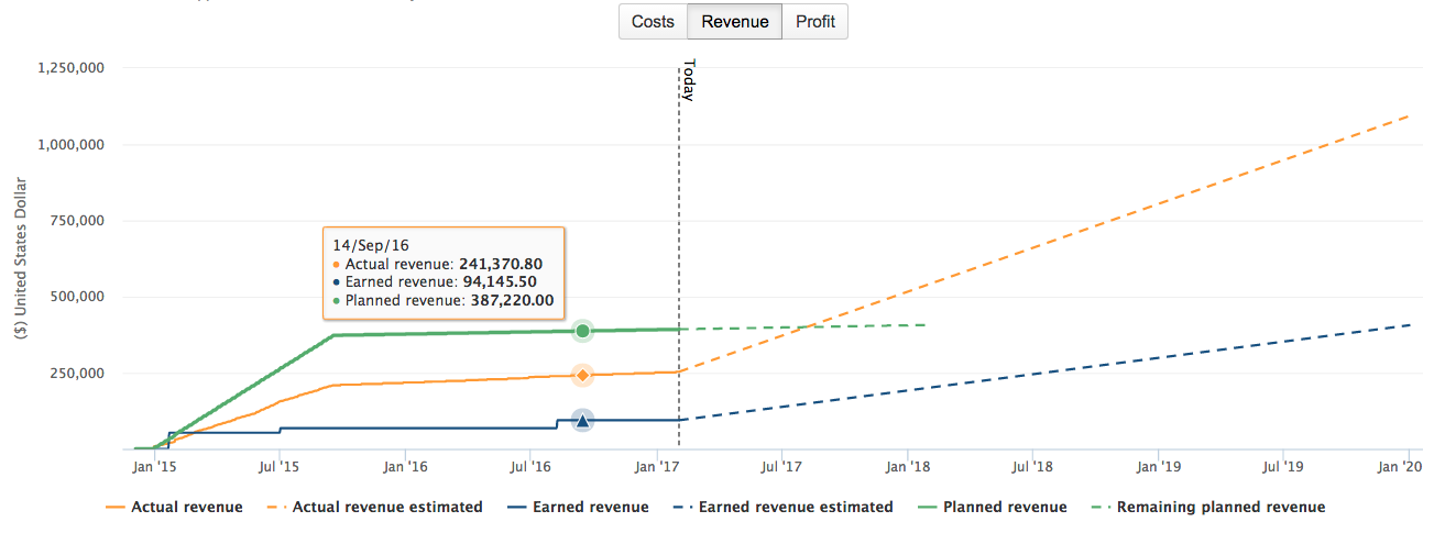 financial-trend-revenues.png