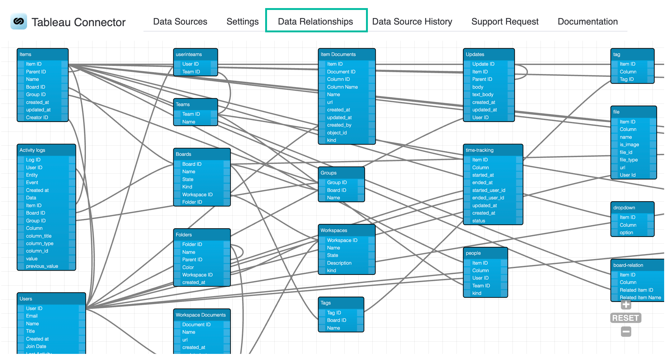 monday_tableau_connector_erd.png