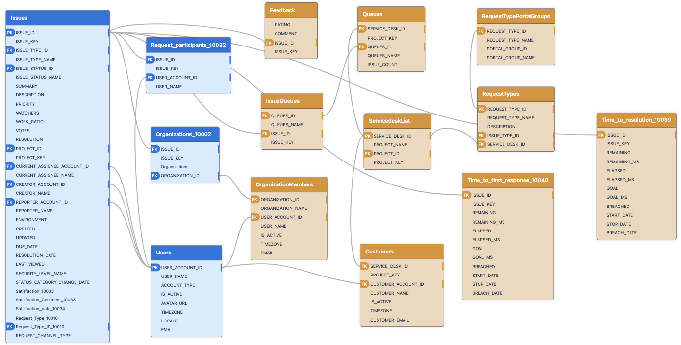 Jira Service Management.png