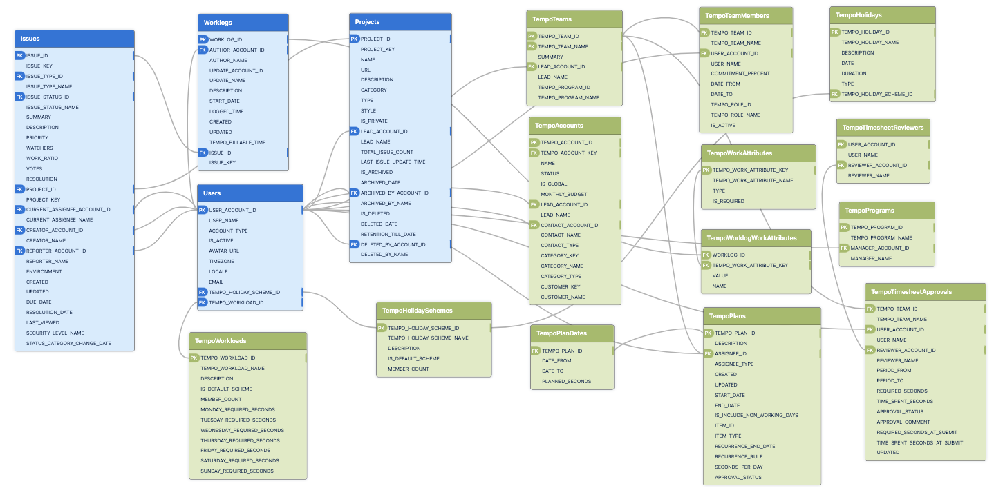 Tempo Timesheets & Tempo Planner.png