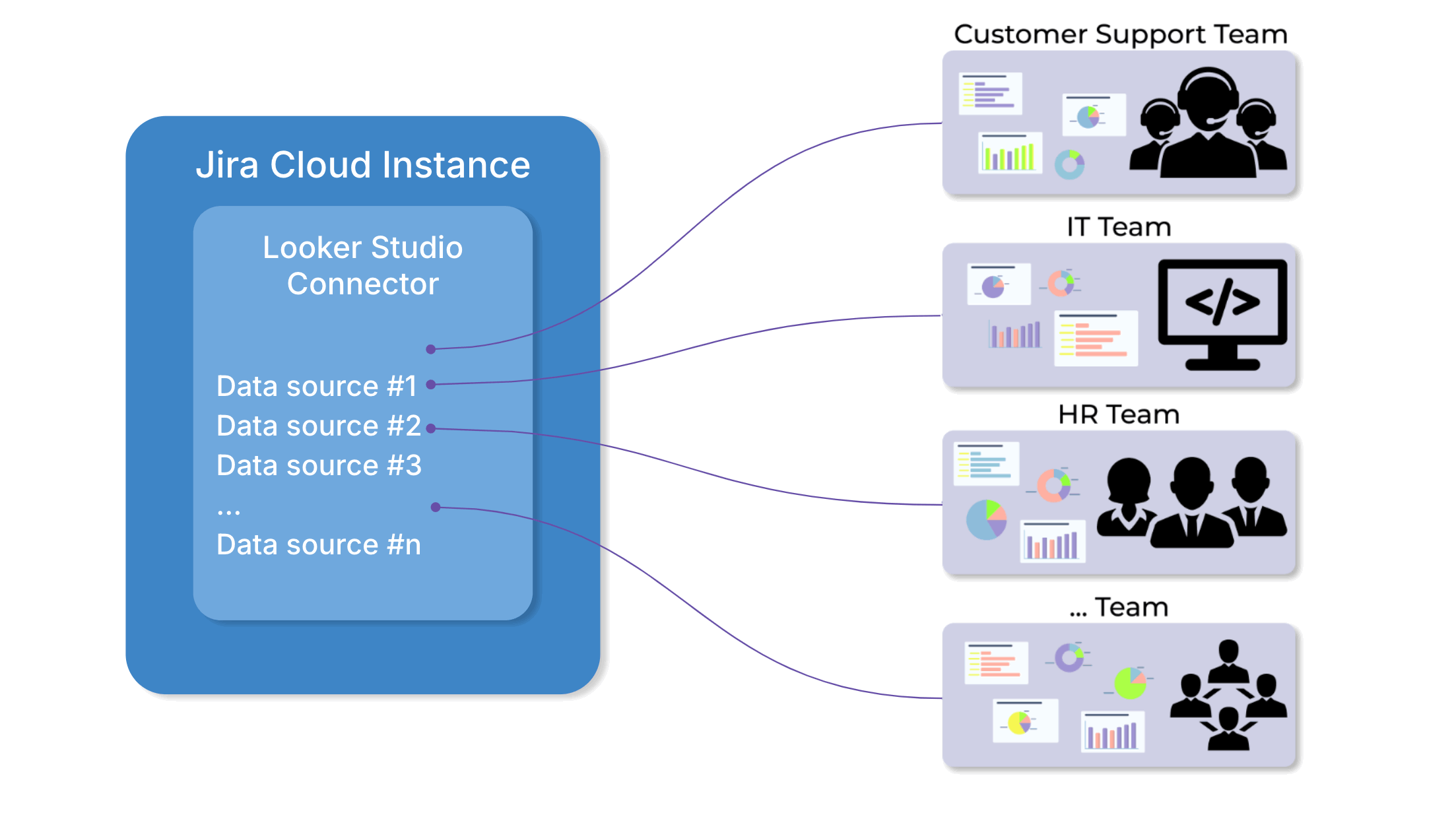 looker_studio_connector_how_to_optimize_data_export_time.gif