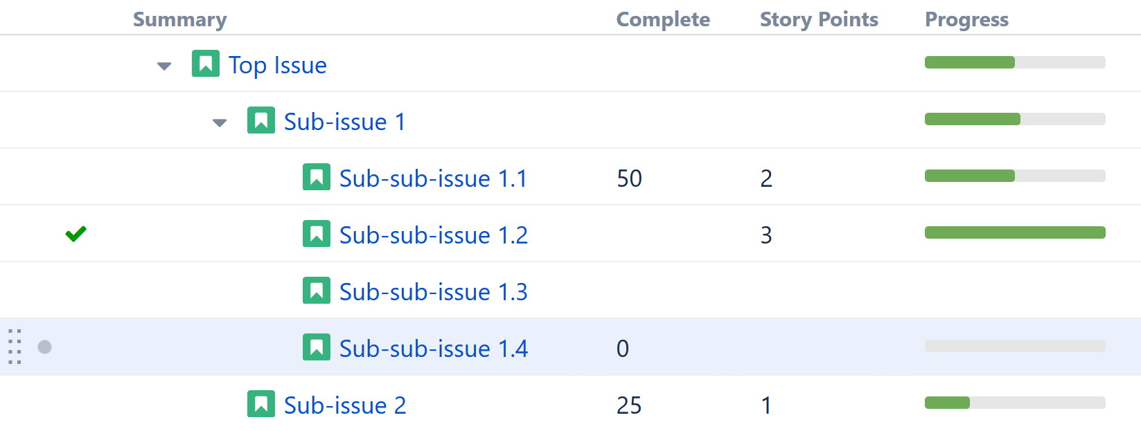 Custom Percent Progress - weight by story pointspng.png