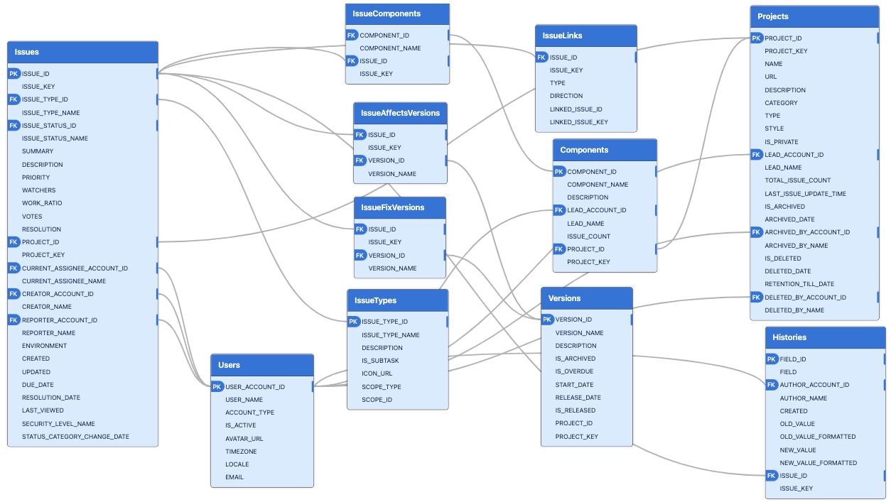 Jira Work Management - Part 2.gif