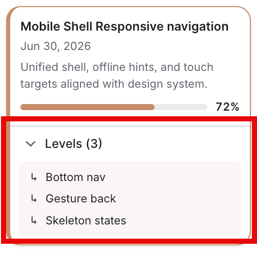 Child Items list on a swimlane item card.png