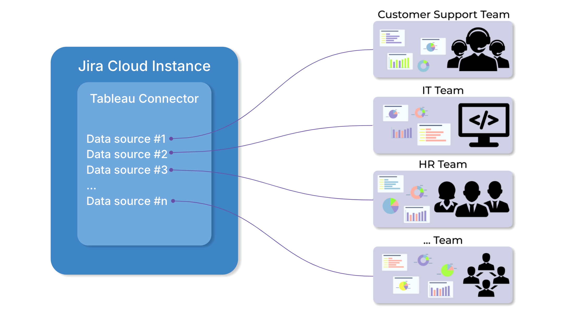 tableau_connector_how_to_optimize_data_export_time.gif