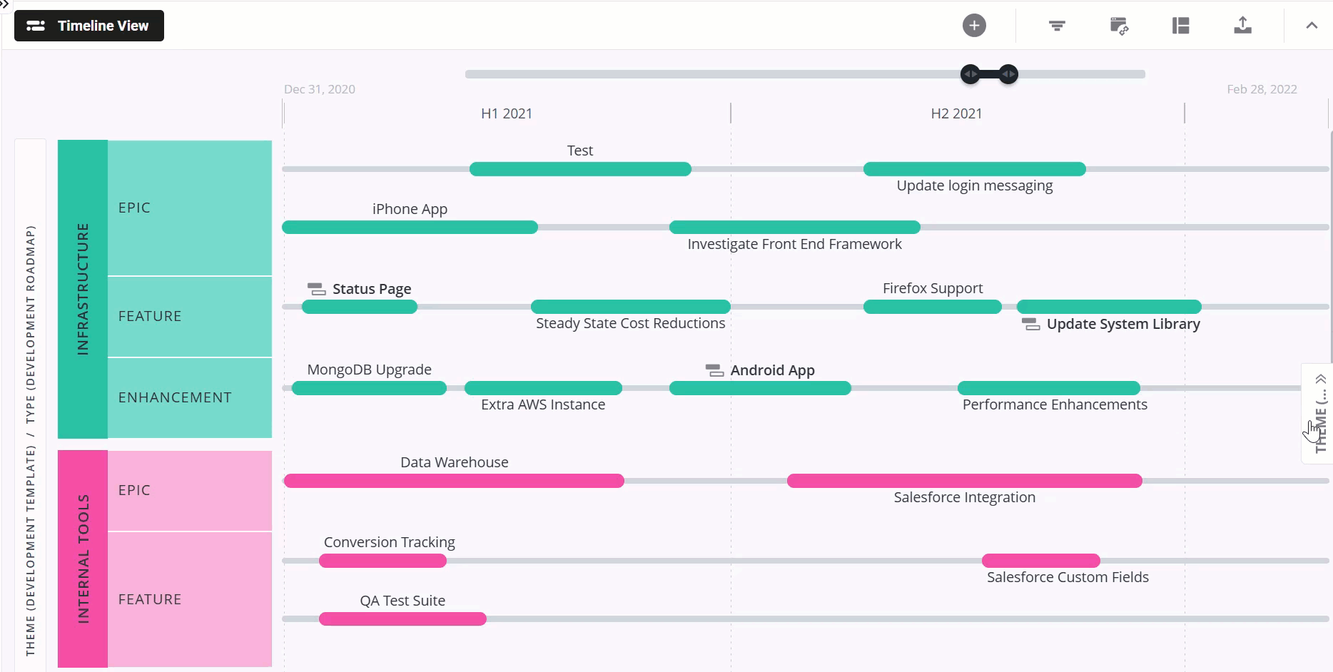 Opening and closing the theme legend