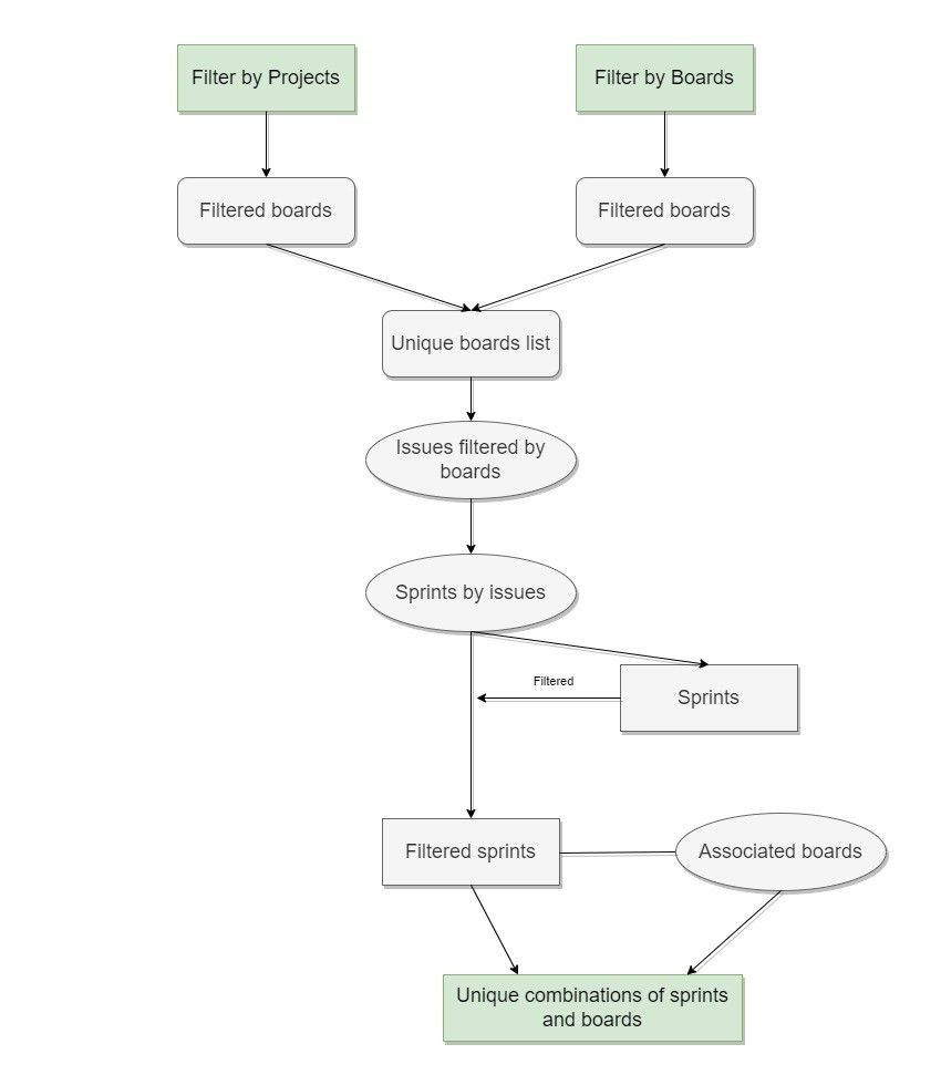Sprints Report Charts-Page-3 (1).jpg