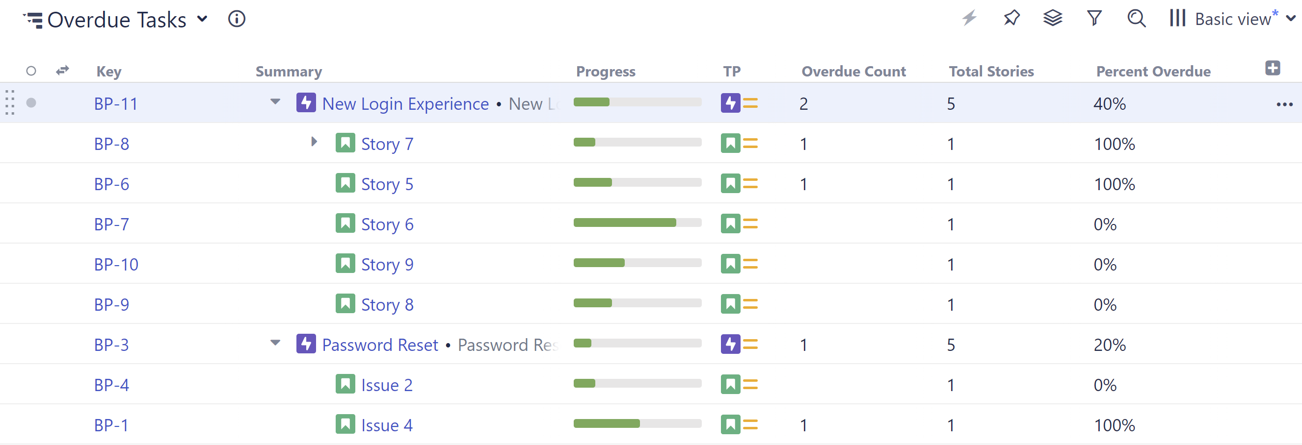 Overdue Tasks DC - percent.png