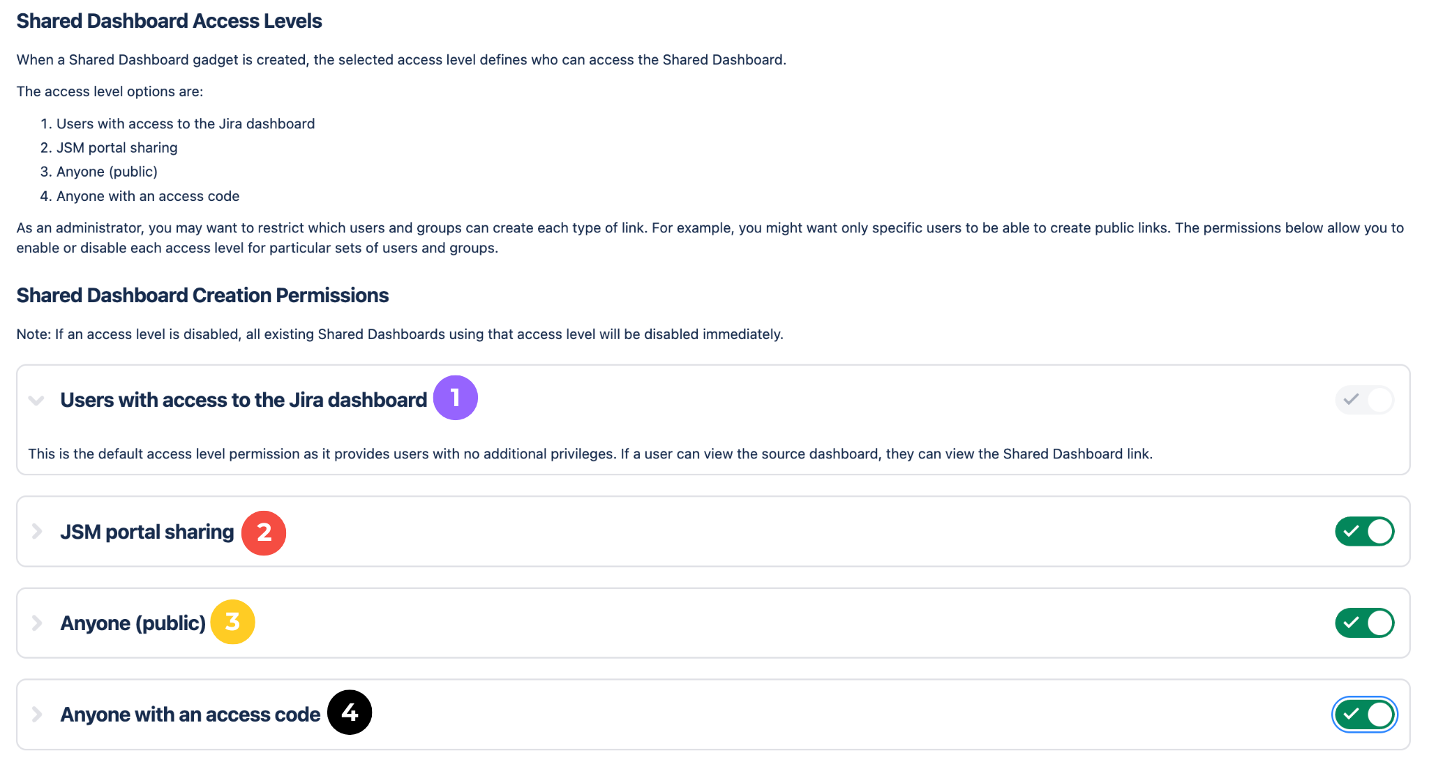 Shared_Dashboard_Permissions_Updated_Branding.png