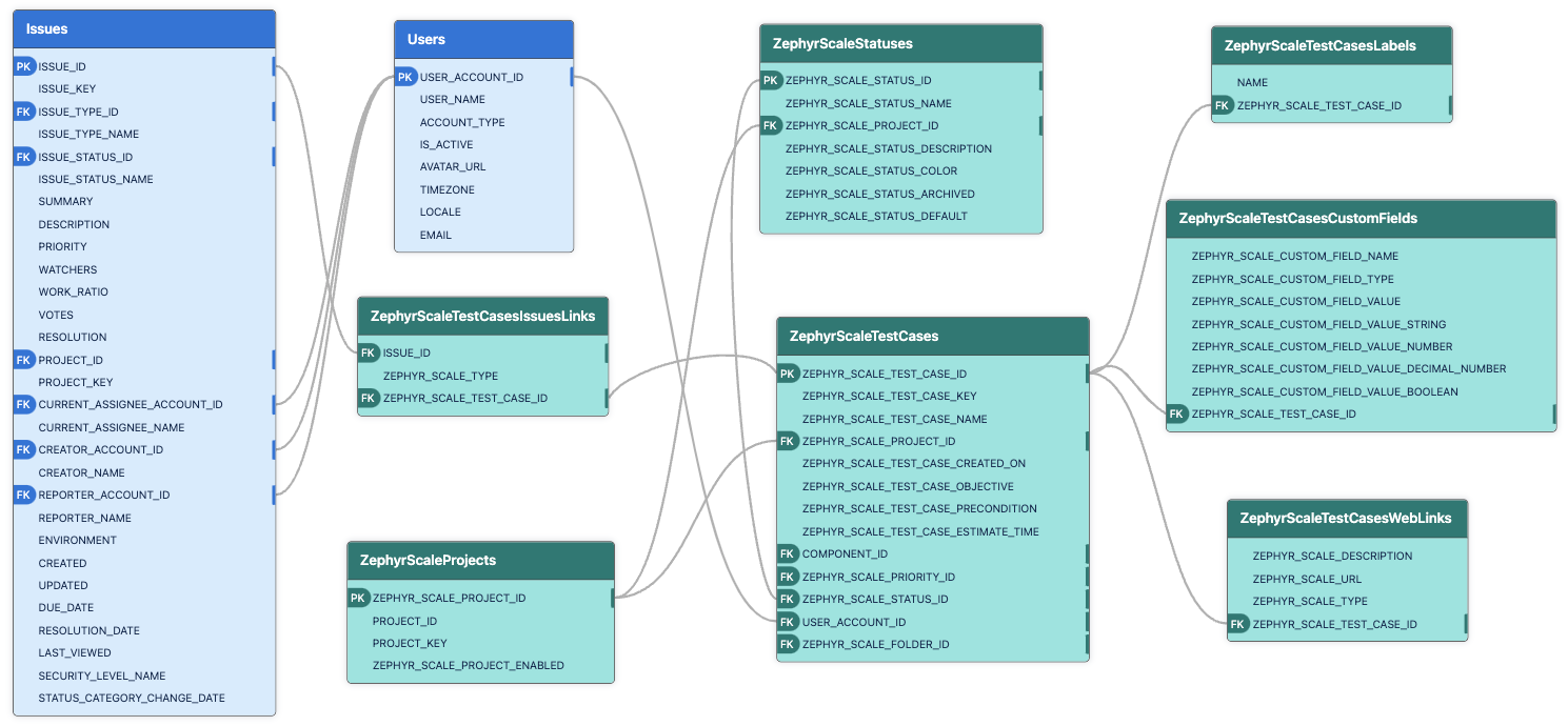 Zephyr Scale - Part 2.png
