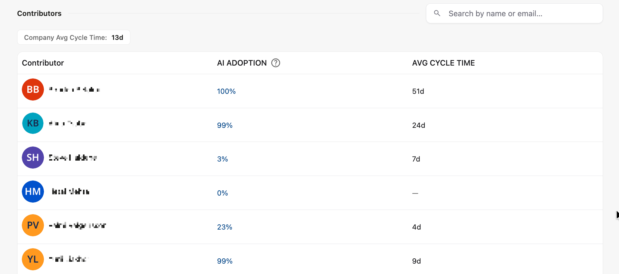 Contributors Breakdown.png