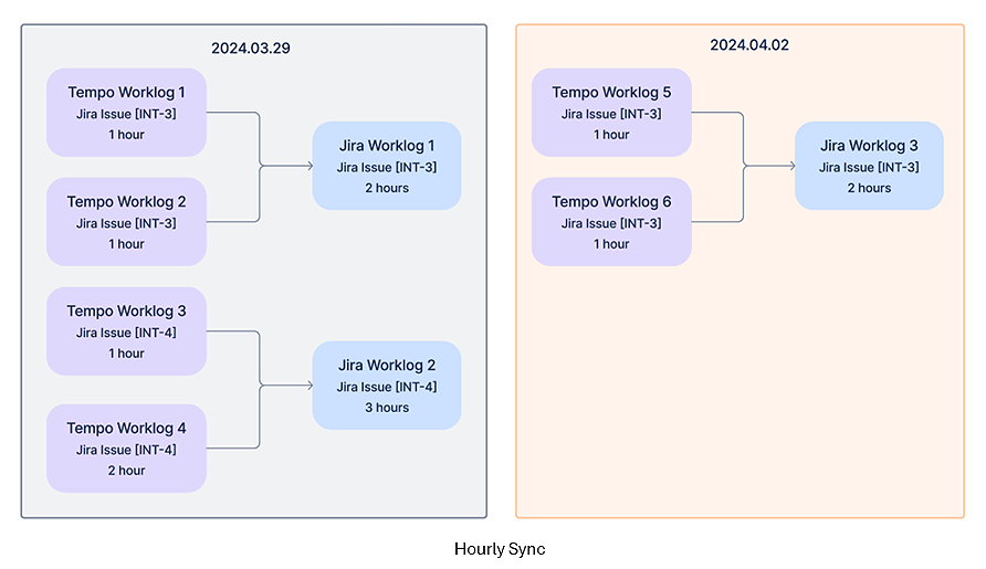 PE-813_hourly sync-20251108-004352.png