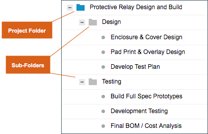 Project-and-sub-folder.png