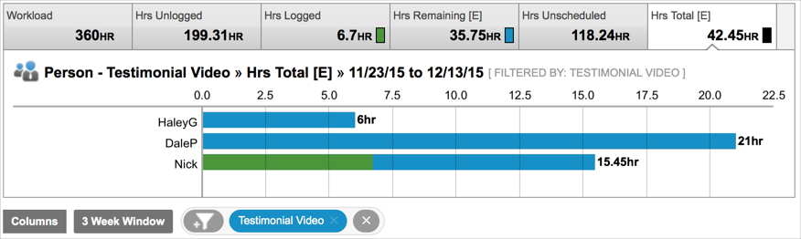 Person Analytics filtered by project
