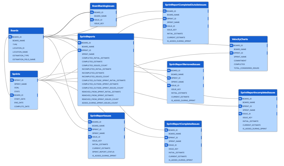 Jira Software - Part 2.png